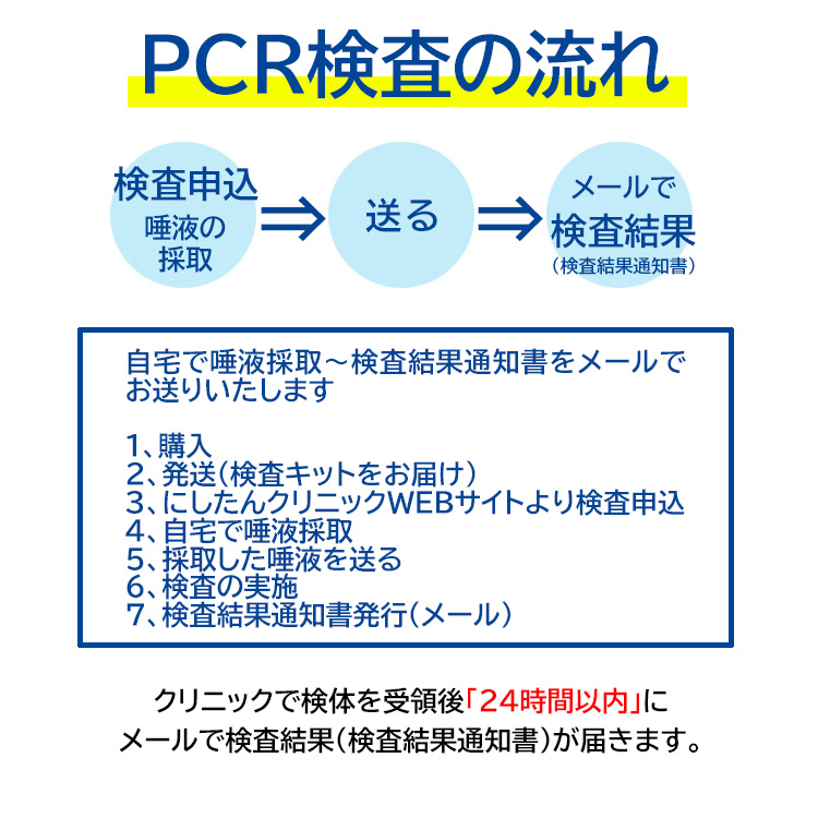 最高級 にしたんクリニック PCR検査 唾液採取用キット 1個 hanuinosato.jp